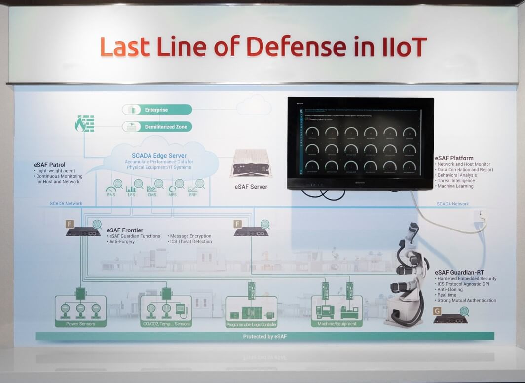 The design combines embedded monitoring systems, machine learning, and hard to crack security chip to form the last line of defense to protect the security challenges of Industry 4.0, extending from the cloud to the endpoint