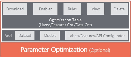 Parameter Optimization